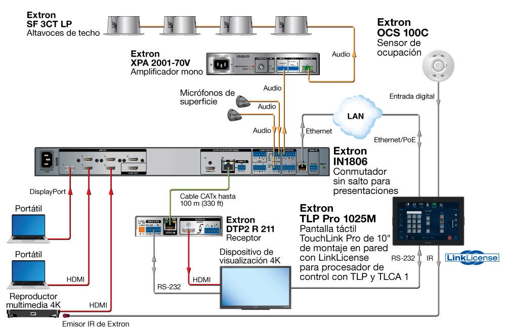 LinkLicense para procesador de control con TLP y TLCA 1 Diagram