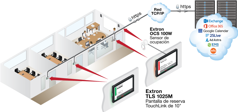 Reserva de salas con sensor de ocupación Diagram