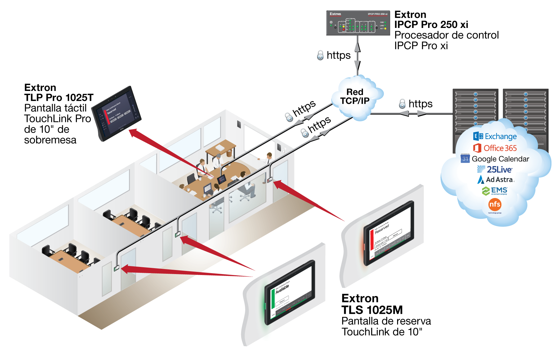 Reserva de salas con el driver del GC Plus TLS Diagram