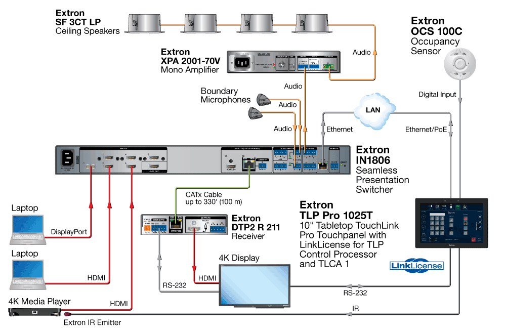 LinkLicense for TLP Control Processor and TLCA 1 Diagram