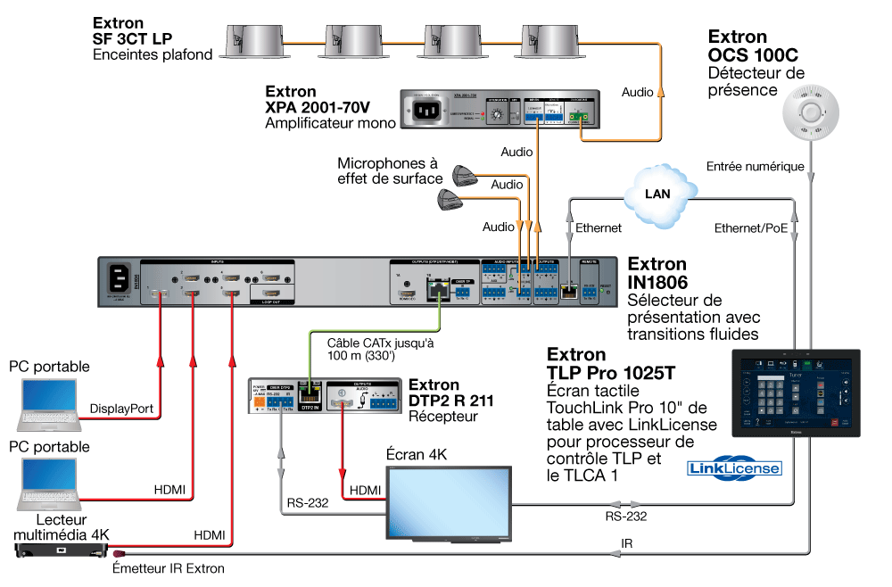 LinkLicense pour processeur de contrôle TLP et le TLCA 1 Diagram