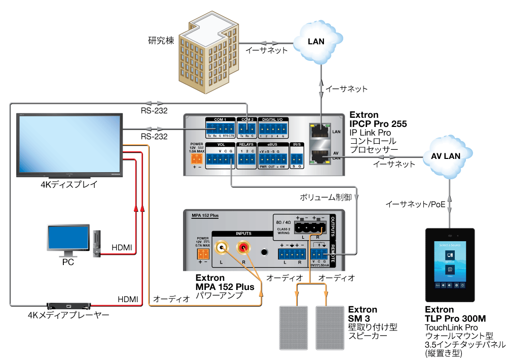 教室 Diagram