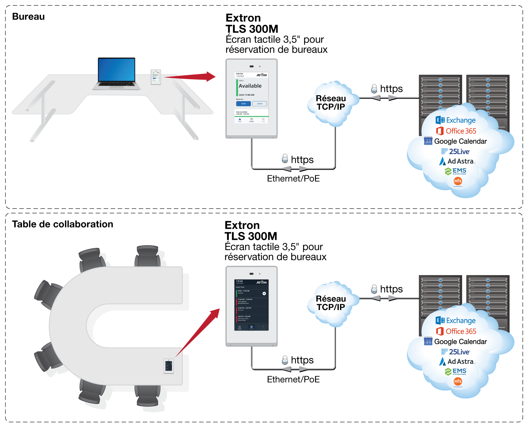 Réservation de bureaux Diagram