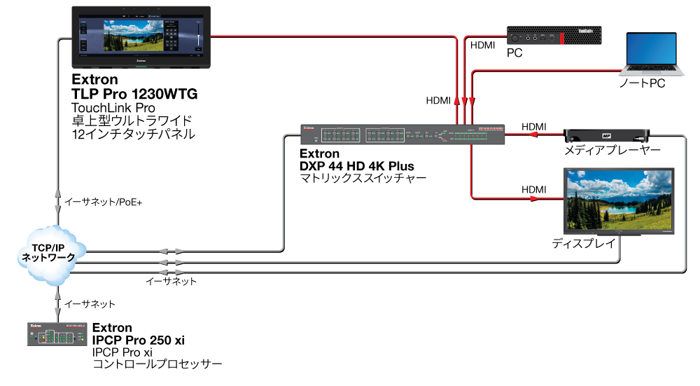 教室 Diagram