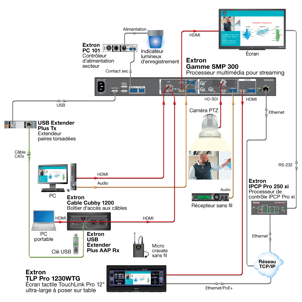 Salle de classe avec capacités d’enregistrement Diagram