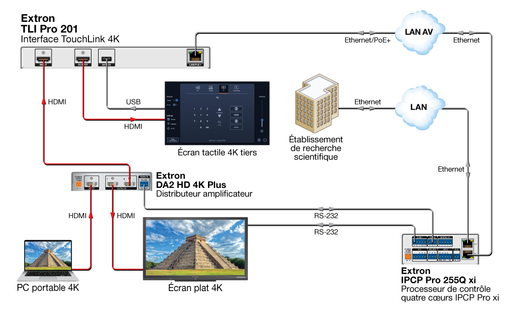 TLI Pro 201 Diagram