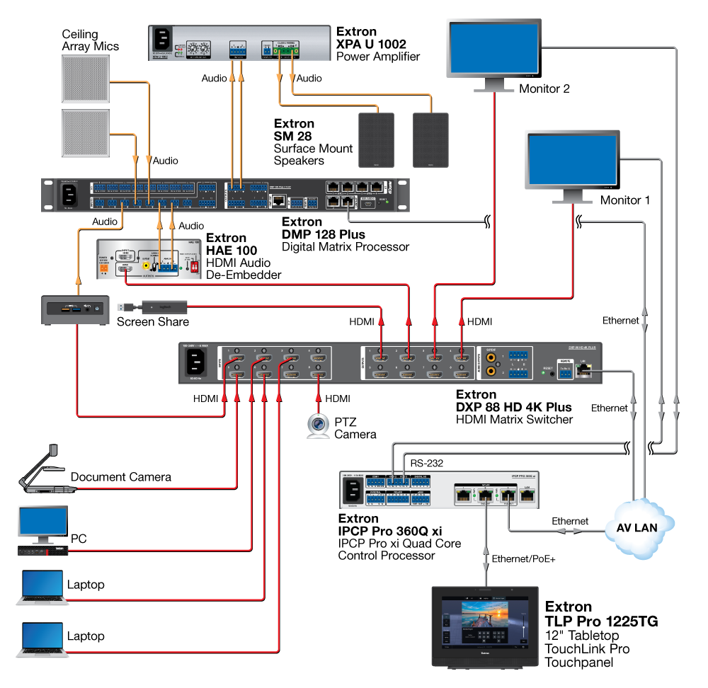 Classroom Diagram