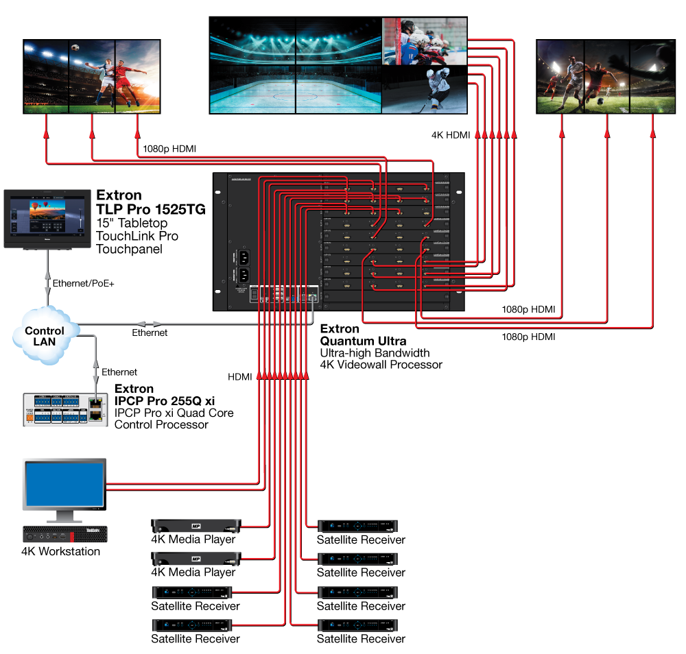 Multi-window Diagram