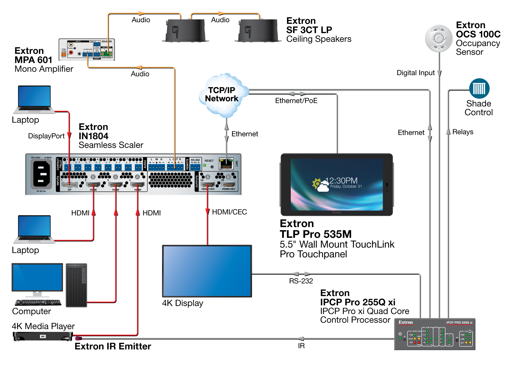 TLP Pro 535M Diagram
