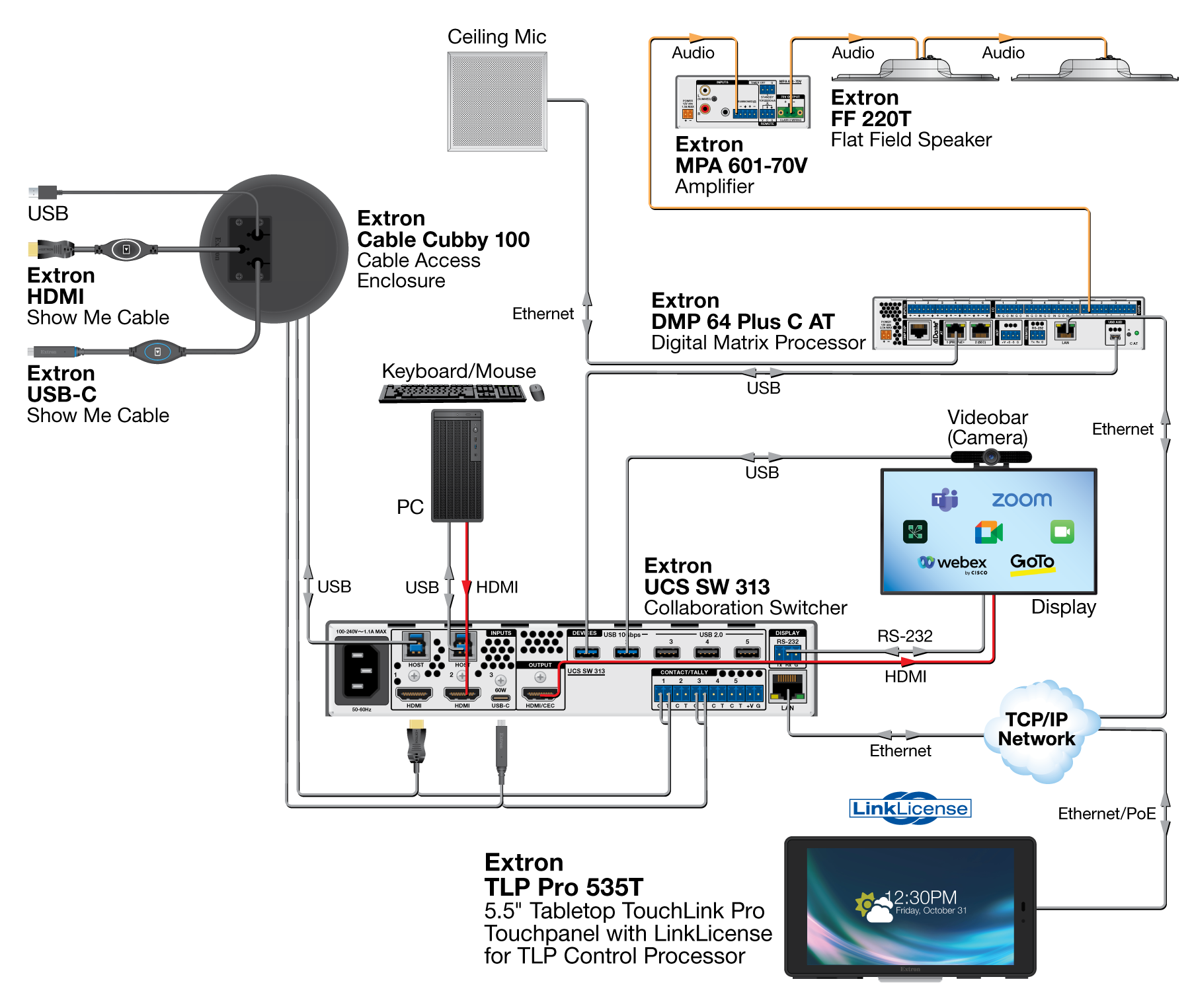 TLP Pro 535T with LinkLicense for TLP Control Processor Diagram