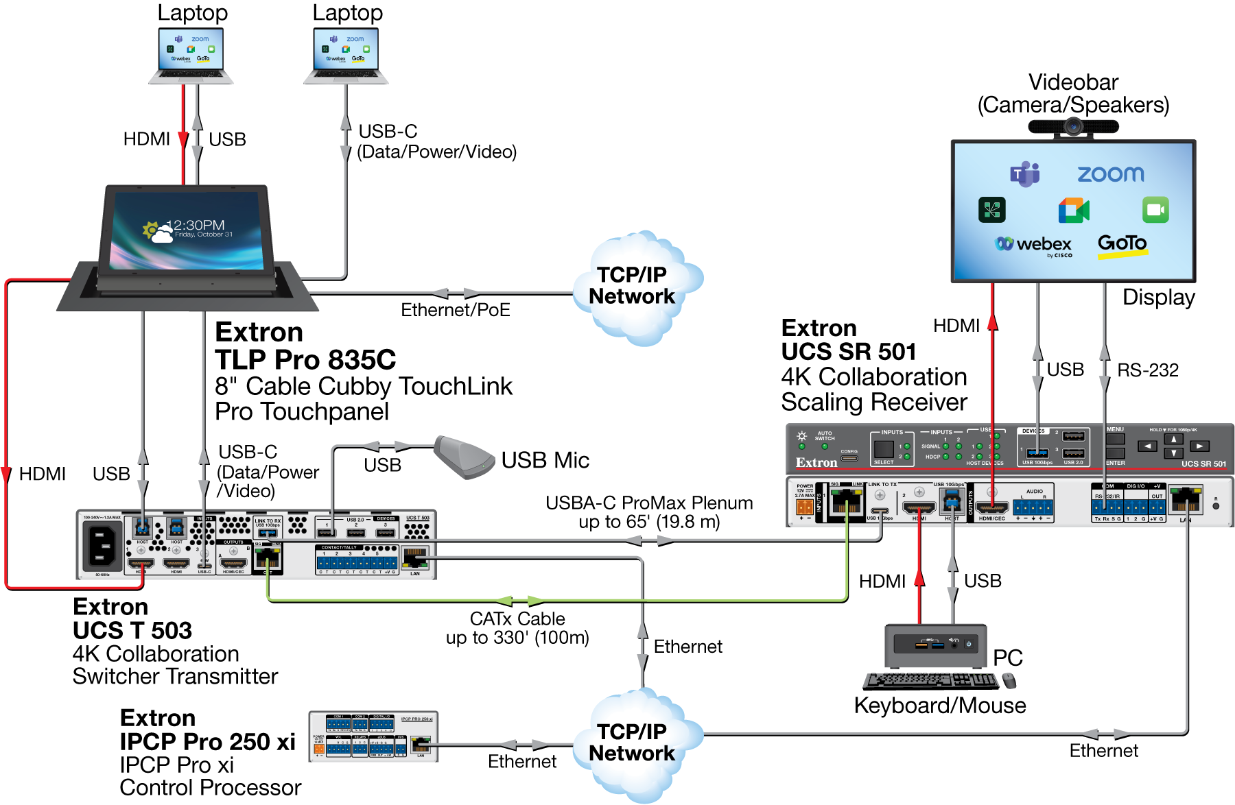 TLP Pro 835C Diagram
