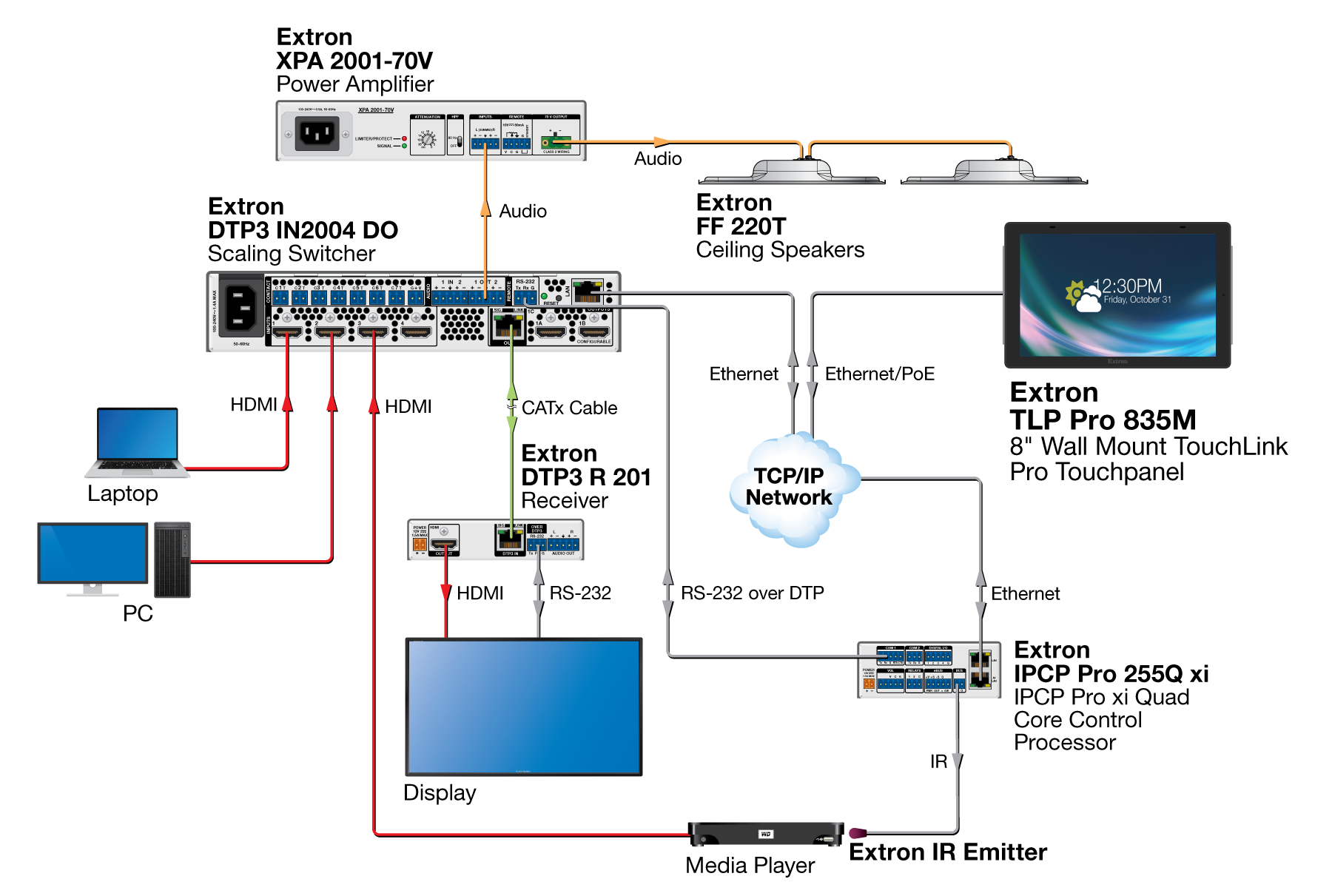 TLP Pro 835M Diagram