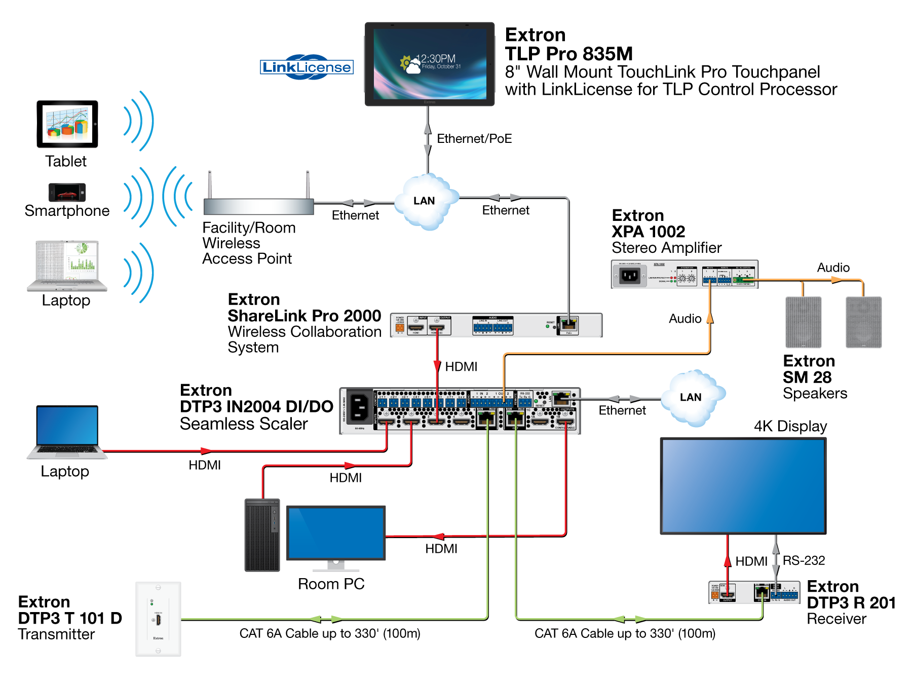 TLP Pro 835M with LinkLicense for TLP Control Processor Diagram