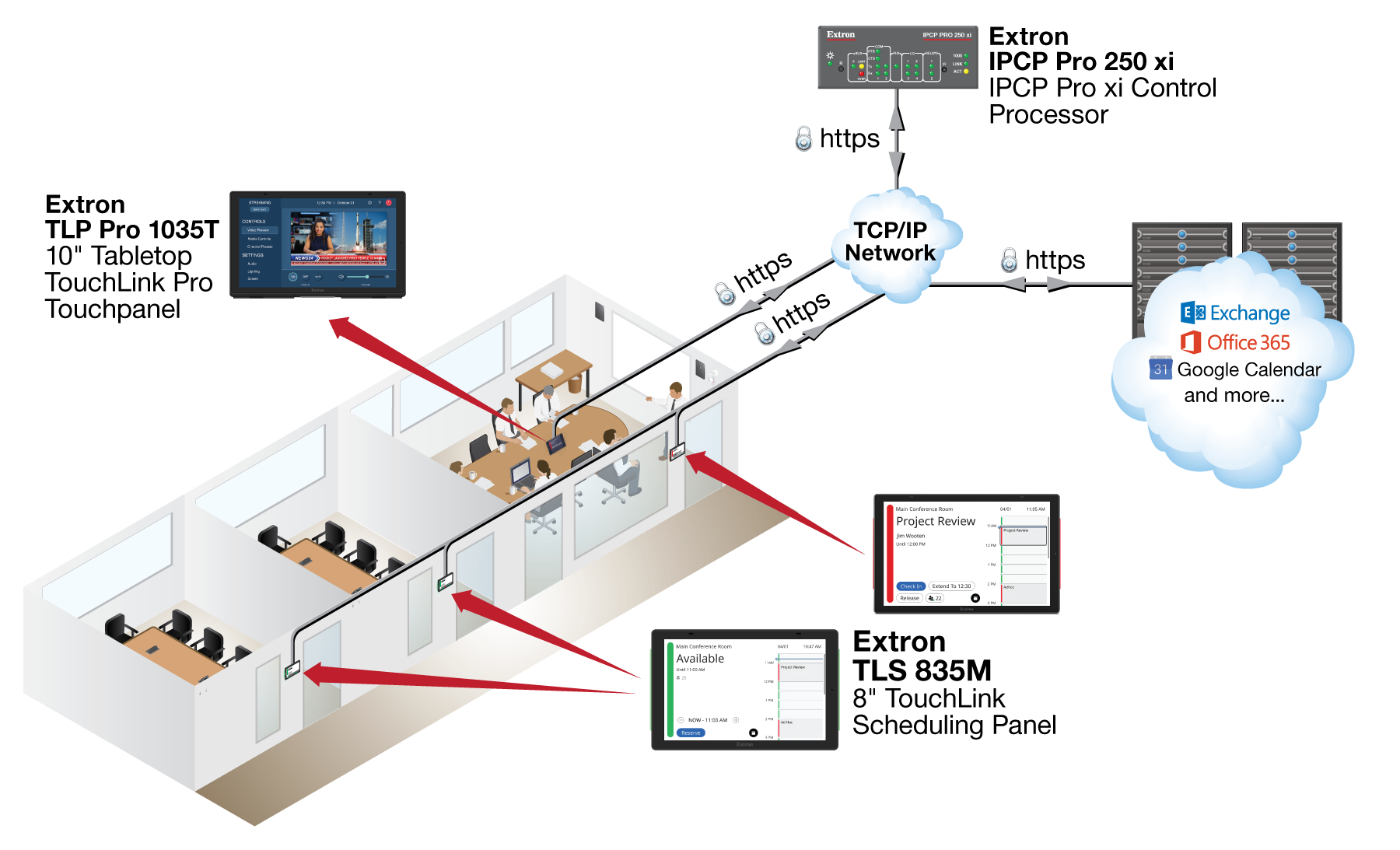 Room Scheduling with GC Plus TLS Driver Diagram