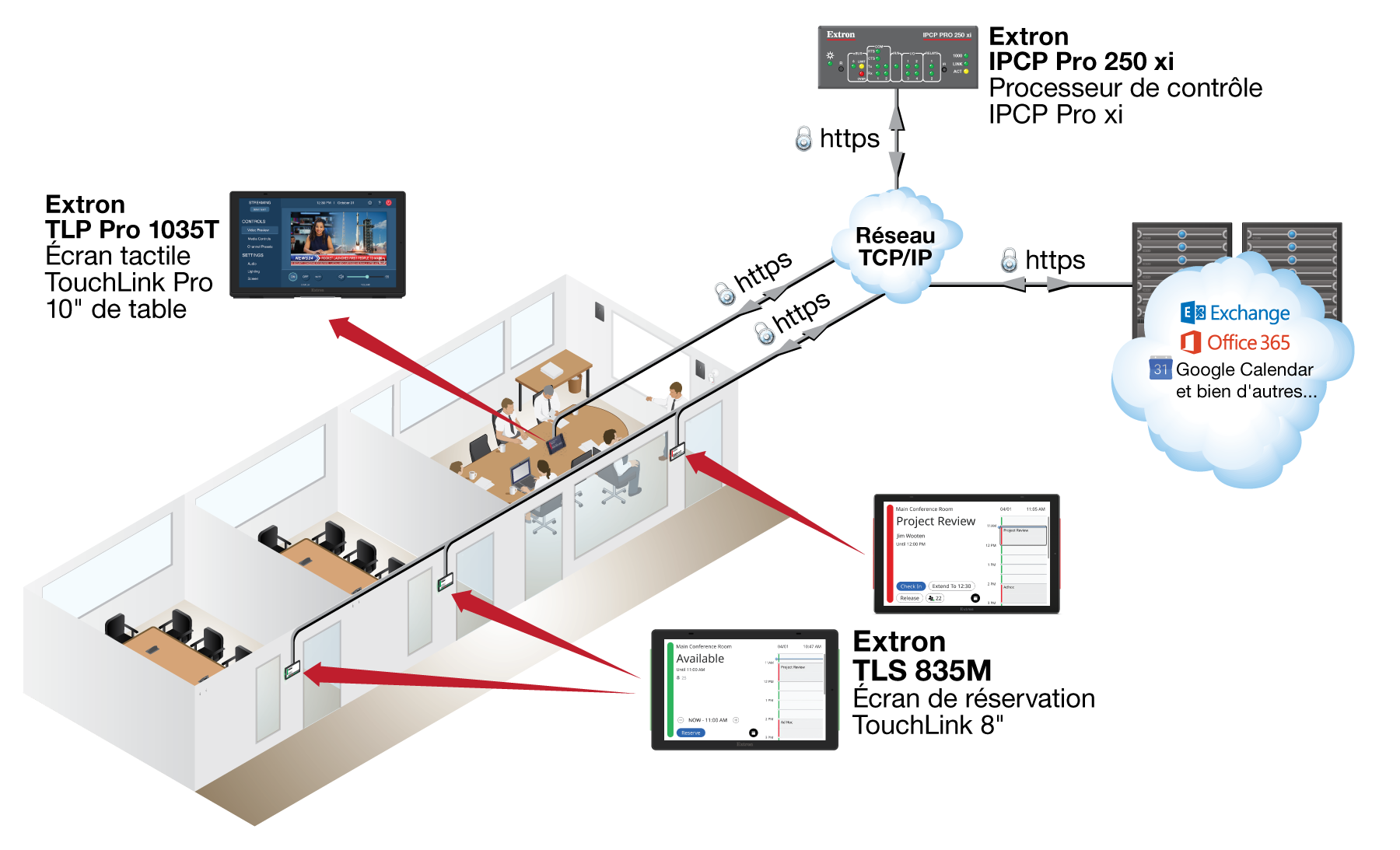 Réservation de salles avec le GC Plus TLS Driver Diagram