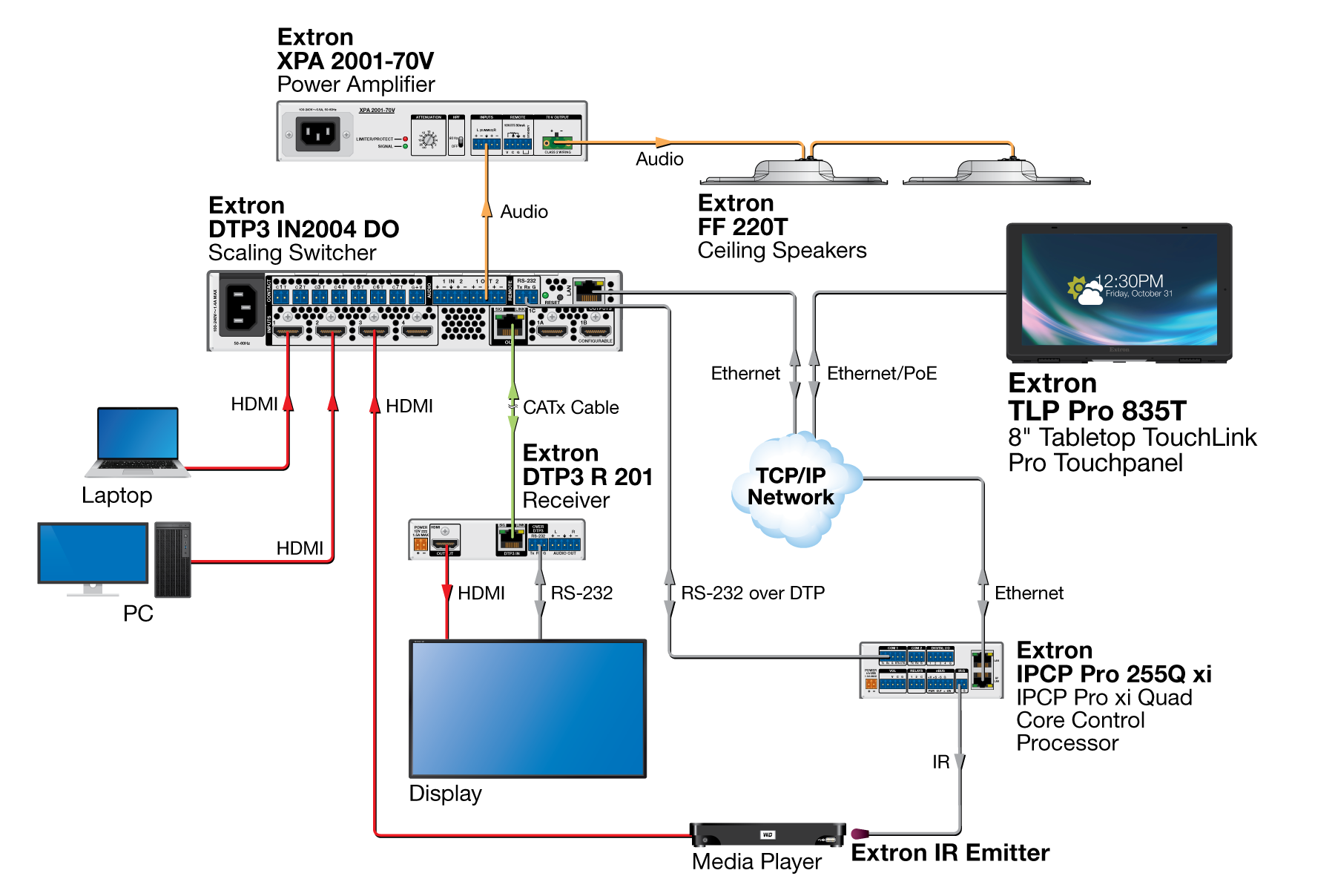 TLP Pro 835T Diagram
