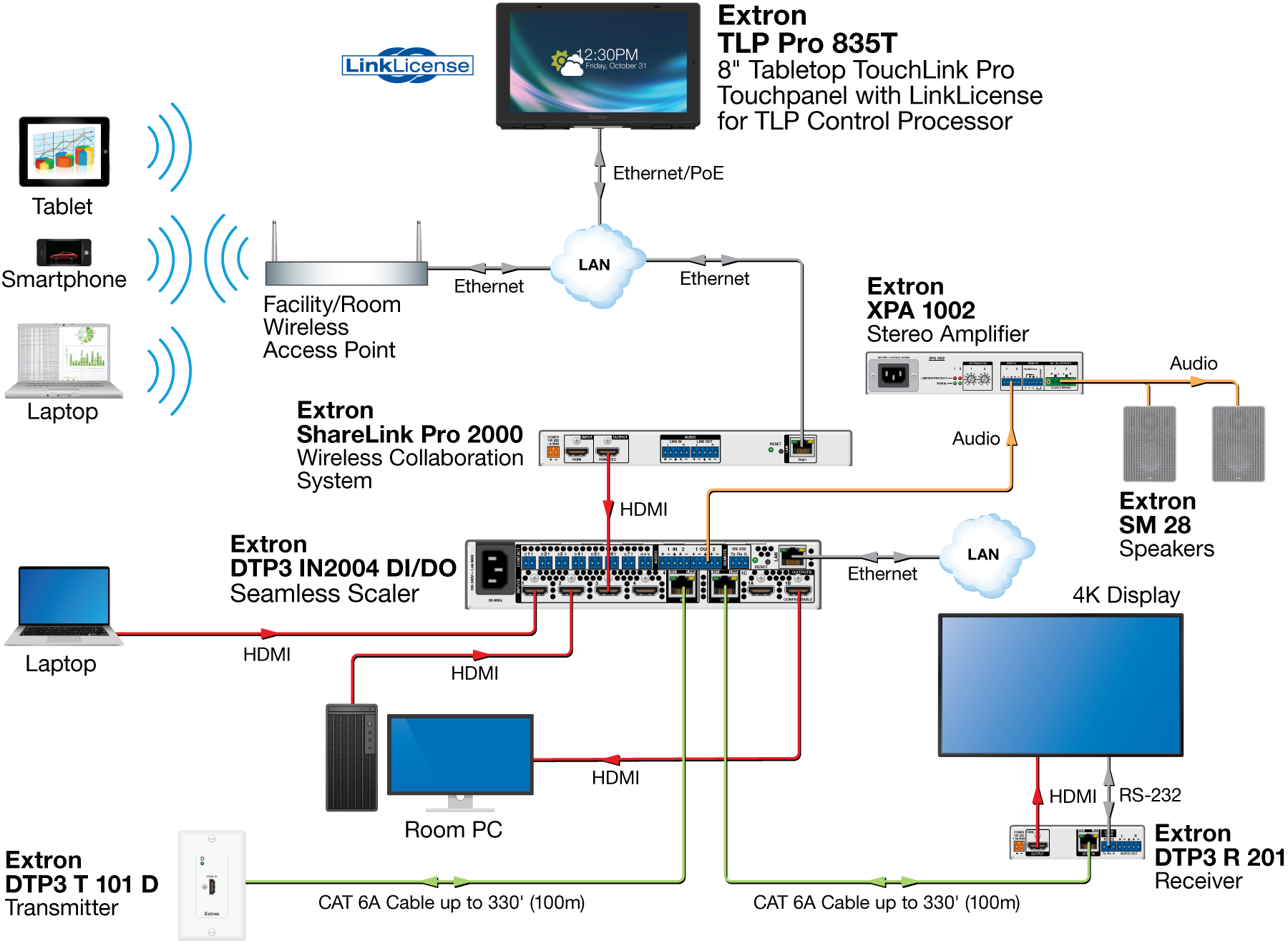 TLP Pro 835T with LinkLicense for TLP Control Processor Diagram