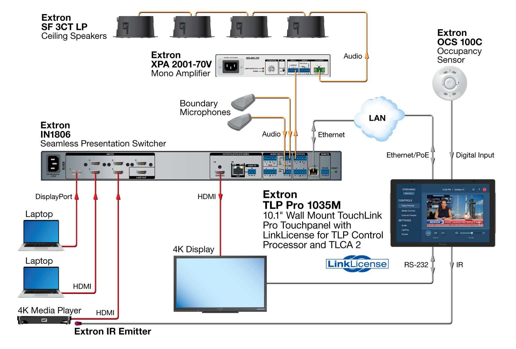 TLCA 2 Diagram