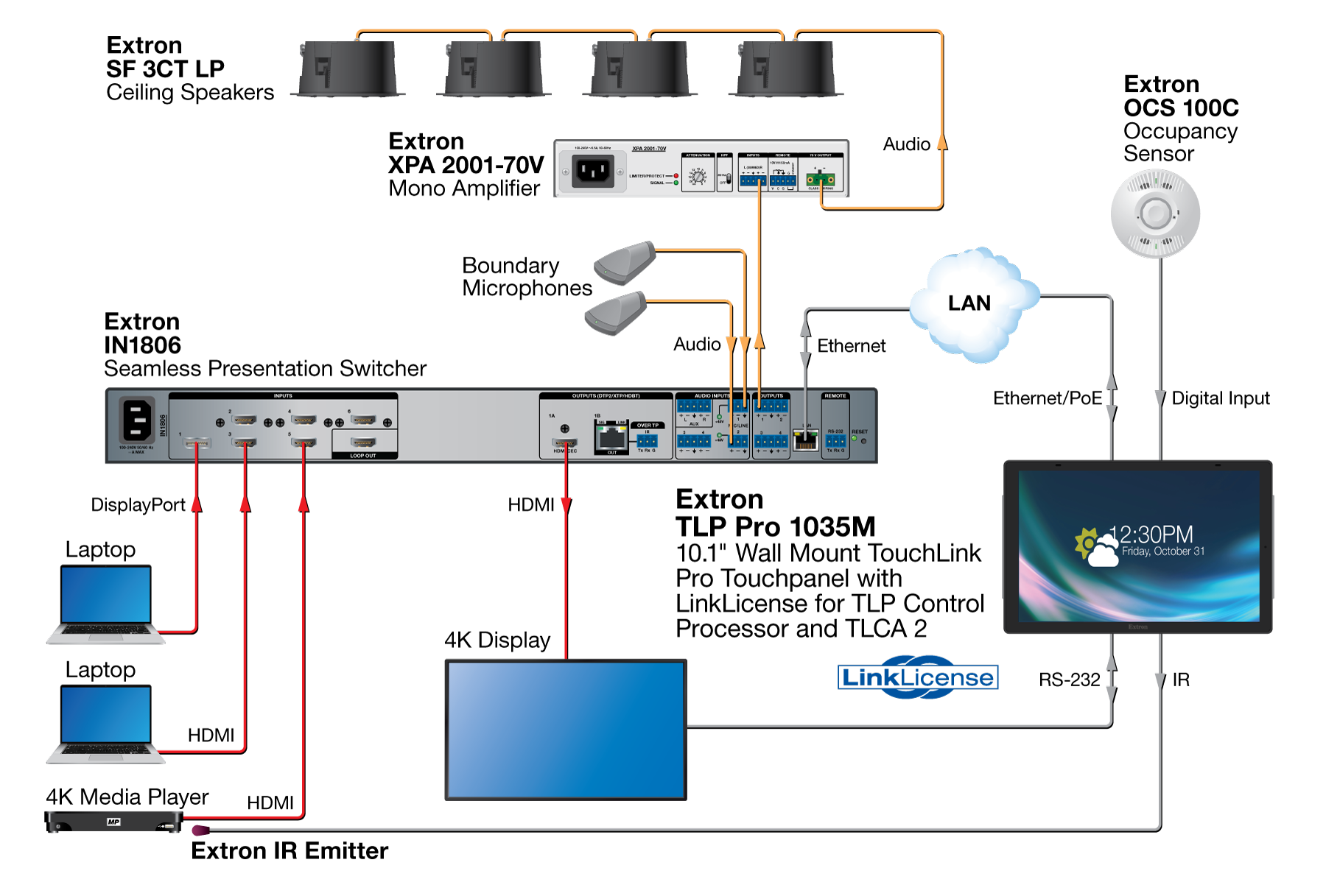 TLP Pro 1035M with LinkLicense for TLP Control Processor Diagram