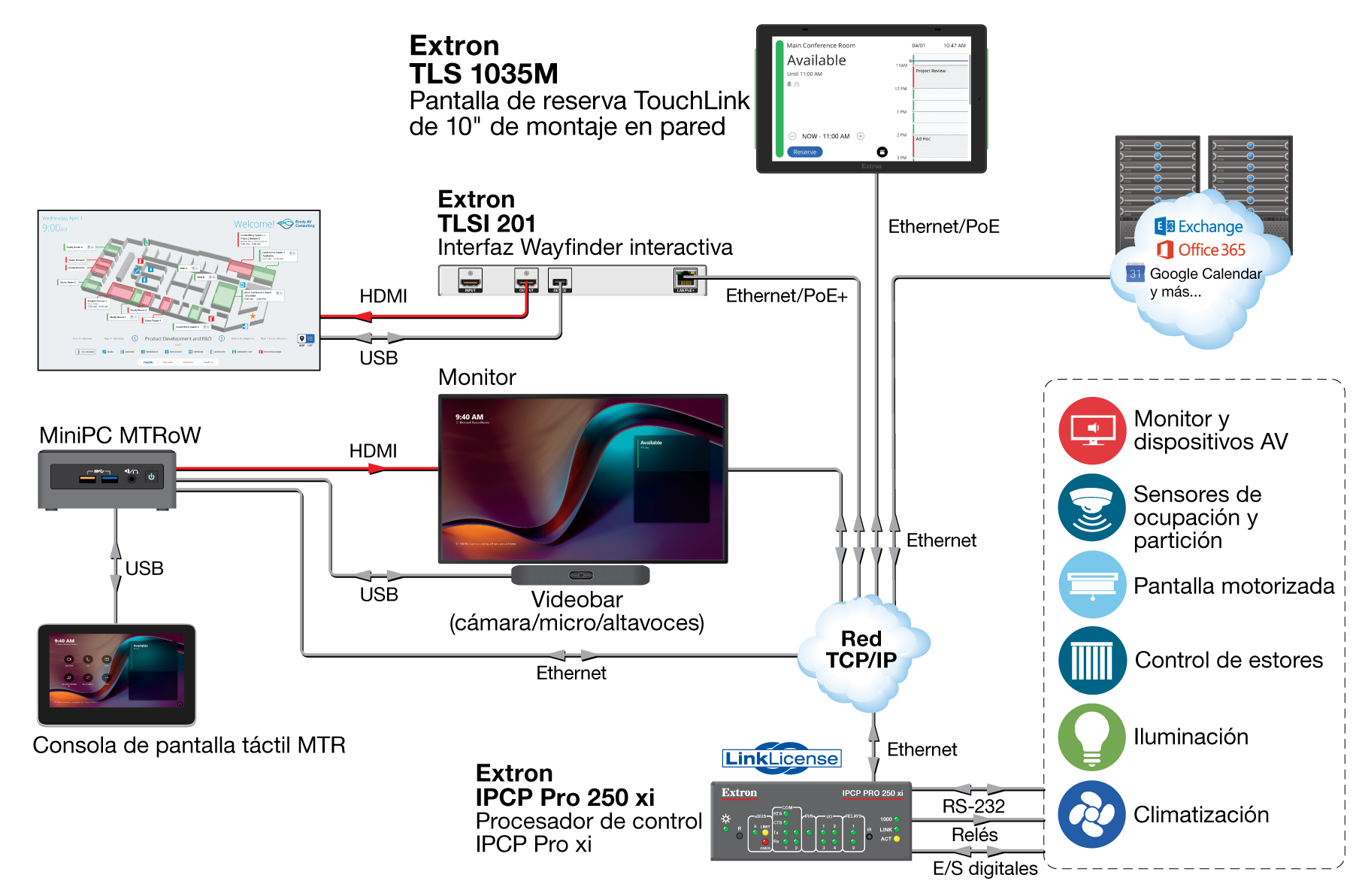 Reserva de salas con comunicaciones unificadas Diagram