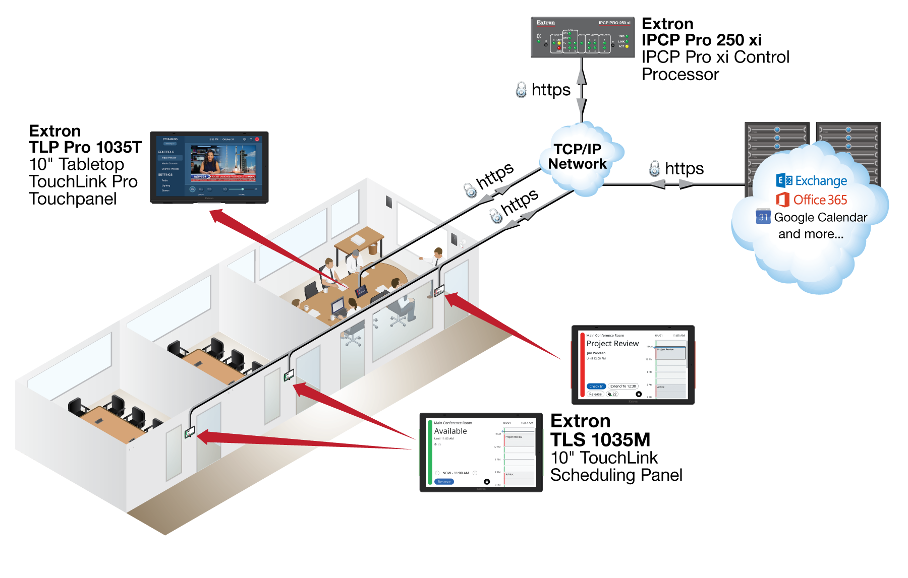 Room Scheduling with GC Plus TLS Driver Diagram