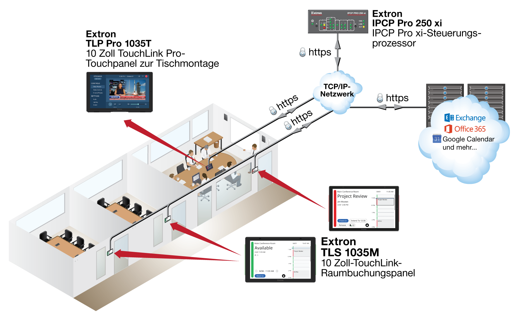 Raumbuchung mit GC Plus TLS-Treiber Diagram