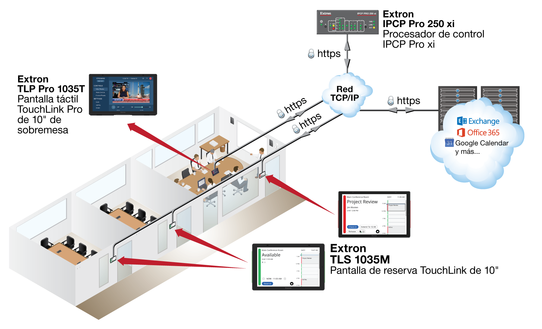Reserva de salas con el driver del GC Plus TLS Diagram