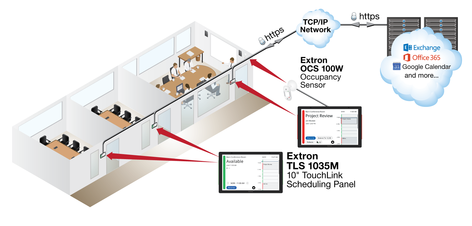 Room Scheduling with Occupancy Sensor Diagram