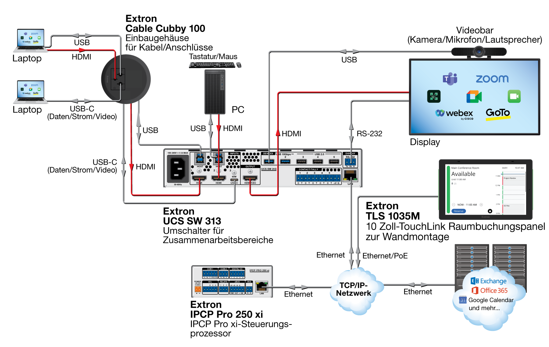 BYOM-Konferenzraum mit Raumbuchungsoption Diagram