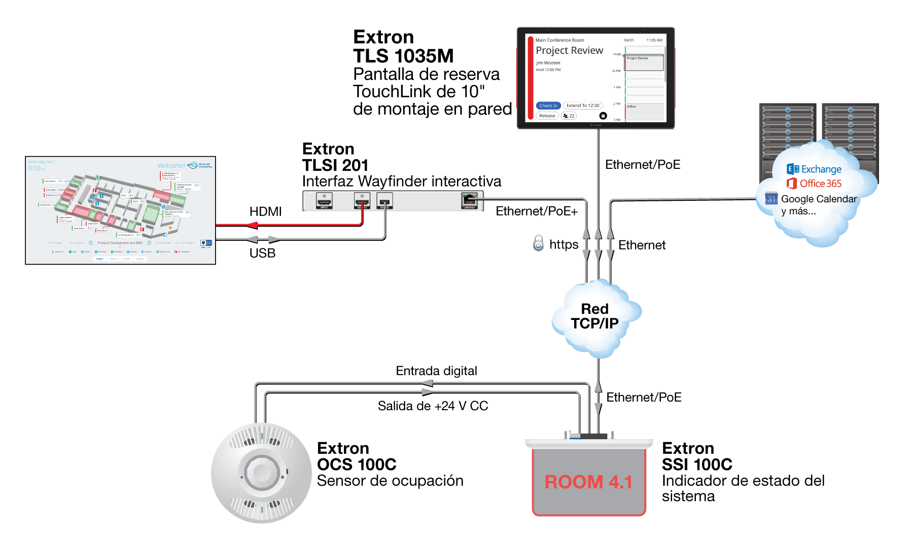Reserva de salas con Wayfinder y SSI Diagram