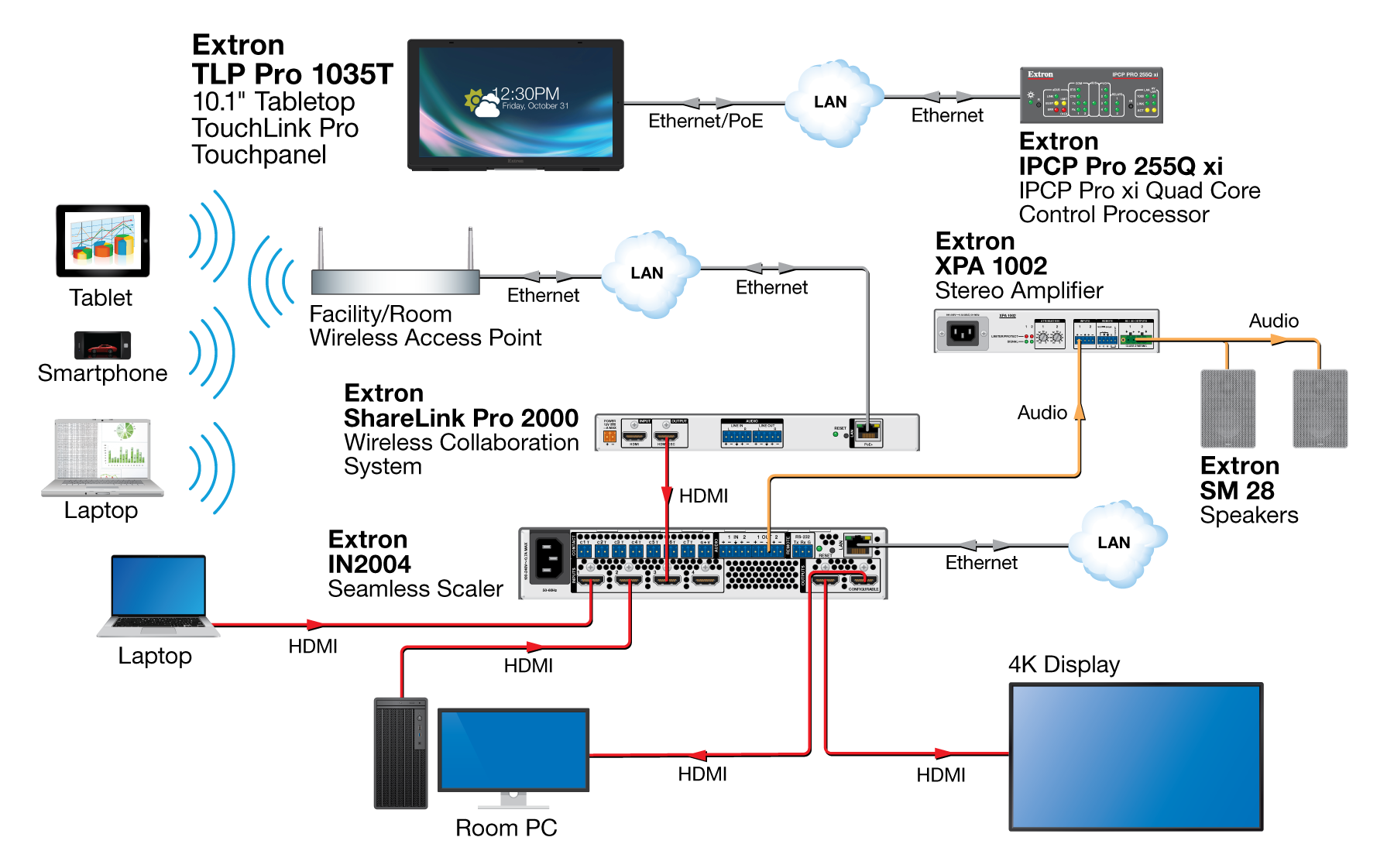 TLP Pro 1035T Diagram