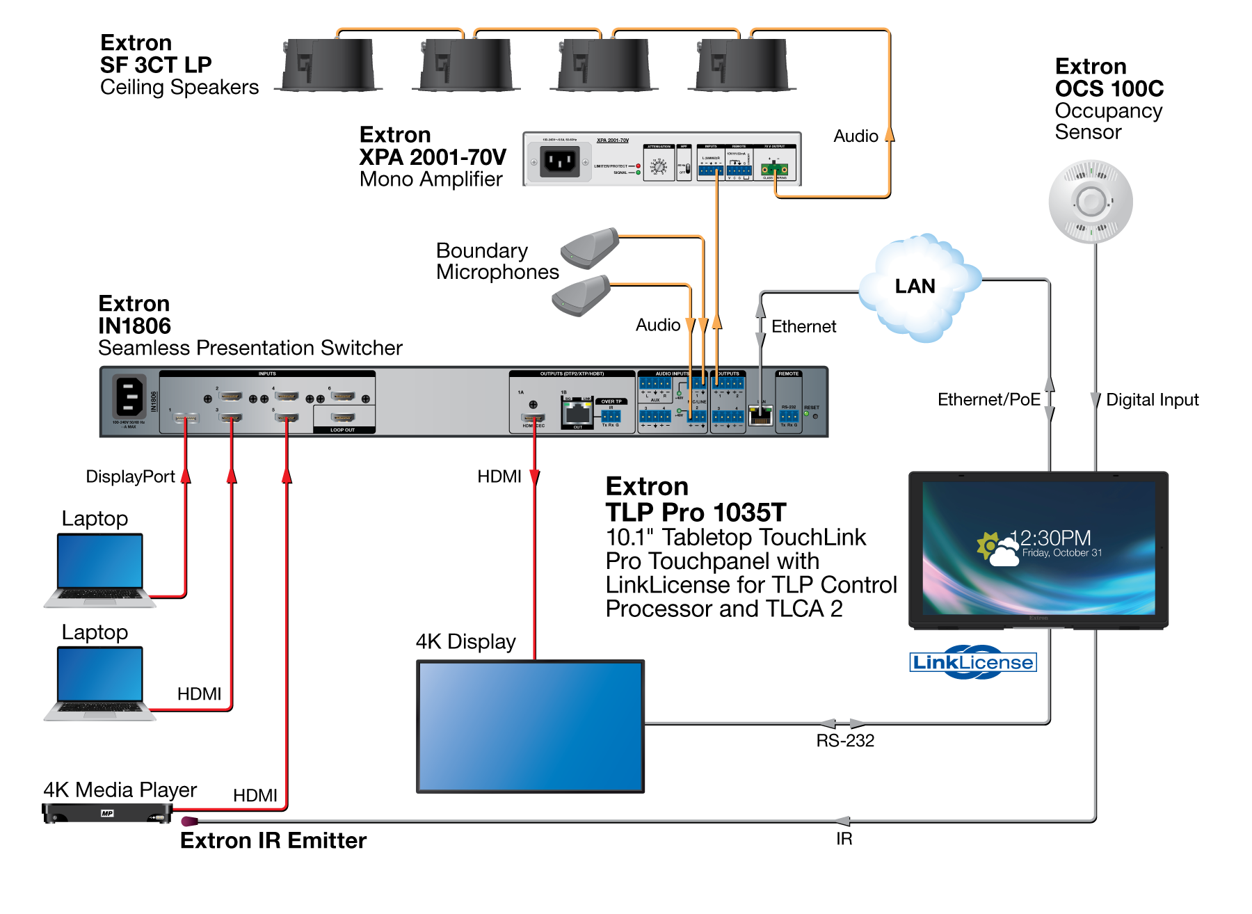 TLP Pro 1035T with LinkLicense for TLP Control Processor Diagram