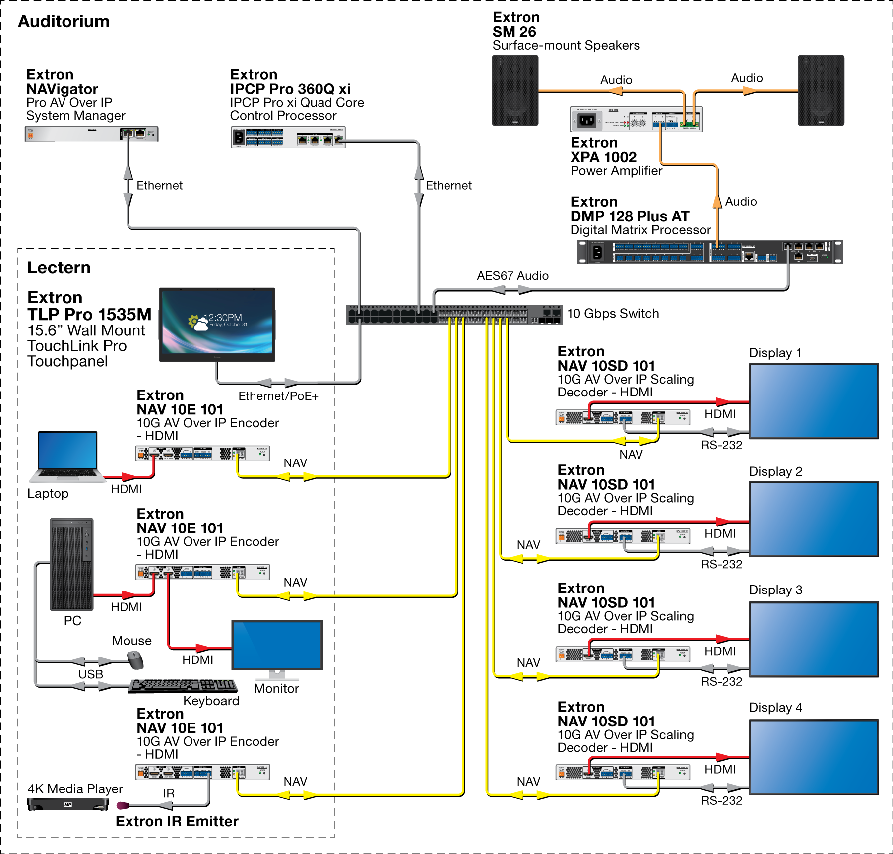 TLP Pro 1535M Diagram