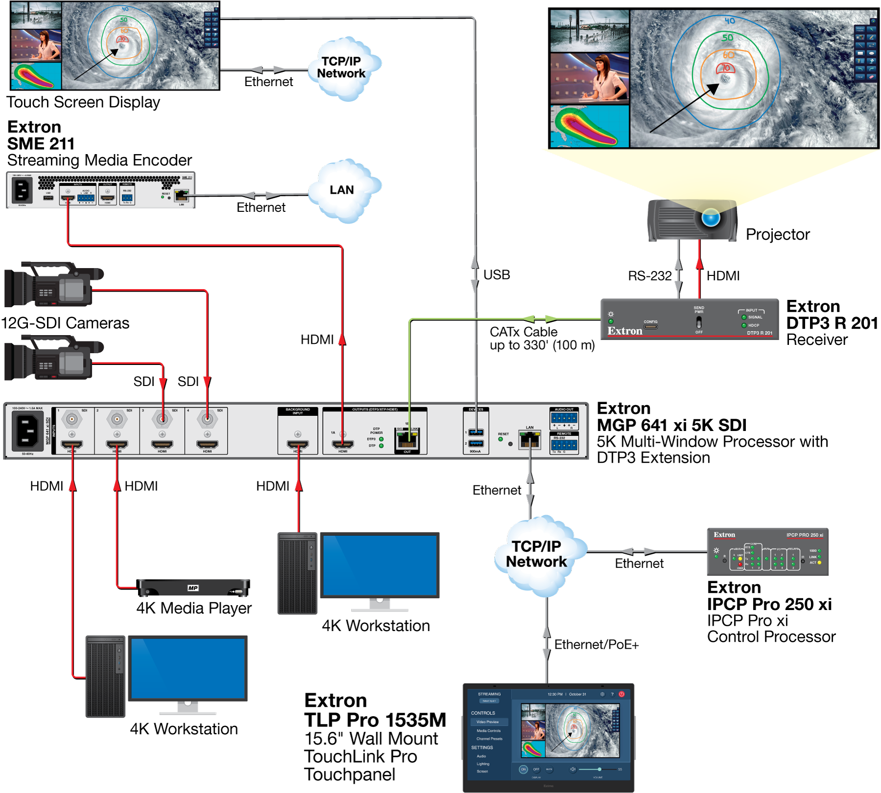 TLP Pro 1535M with Streaming Diagram