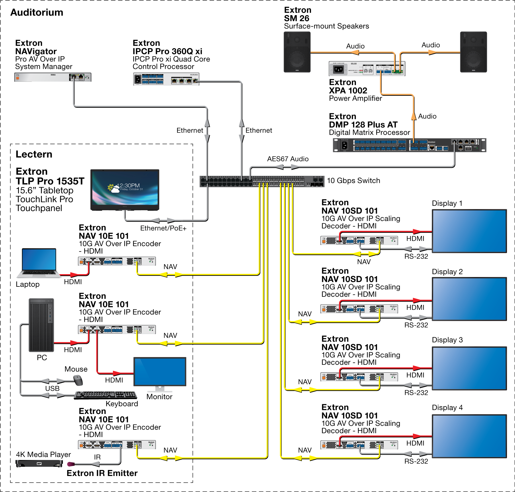 TLP Pro 1535T Diagram
