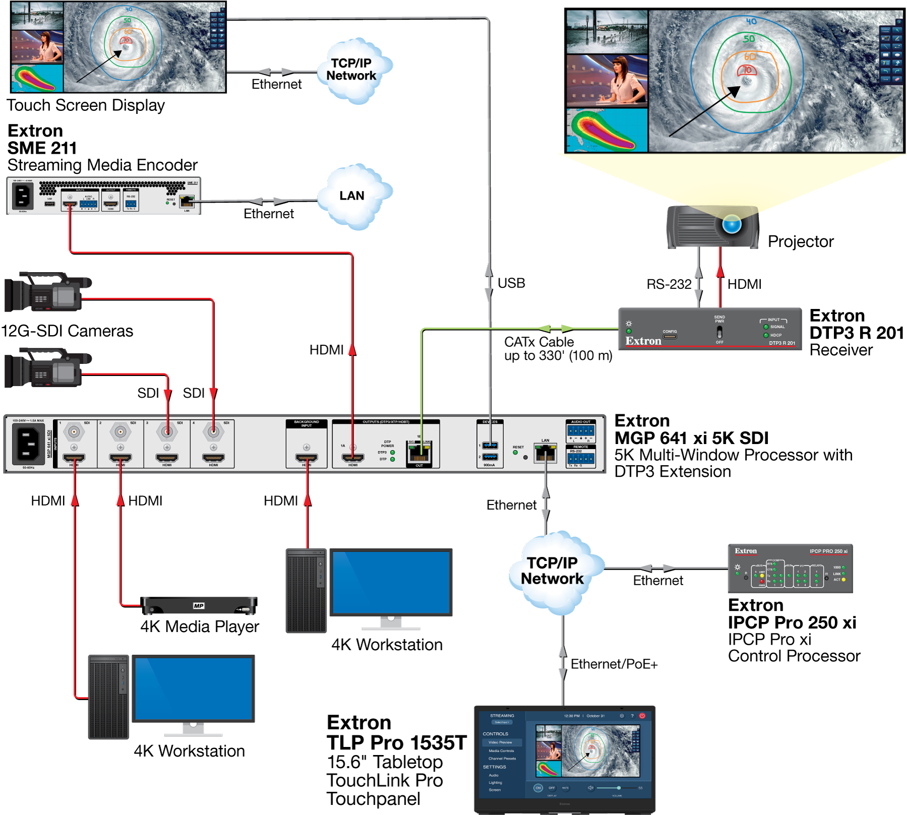 TLP Pro 1535T with Streaming Diagram