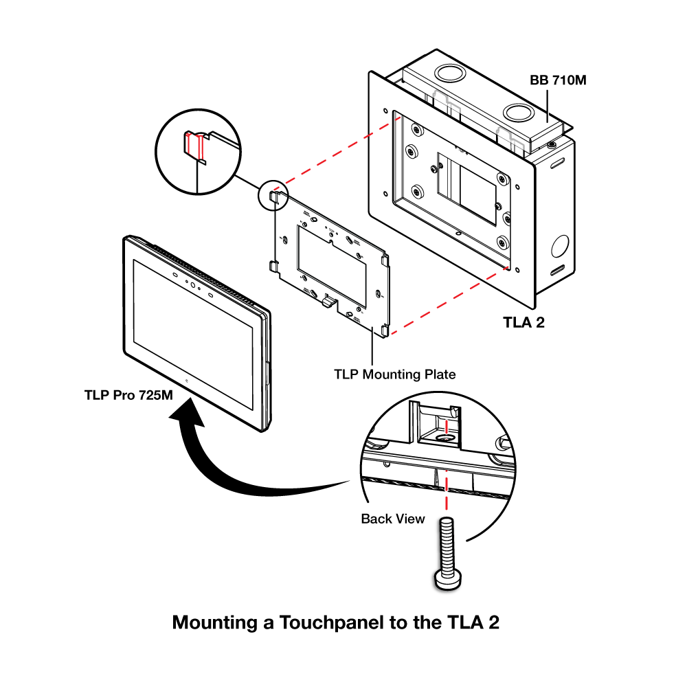 3 Diagram