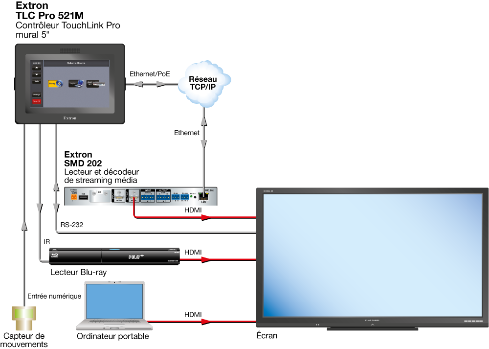 TLC Pro 521M Diagram