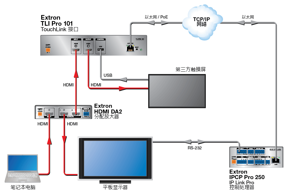 TLI Pro 101 Diagram
