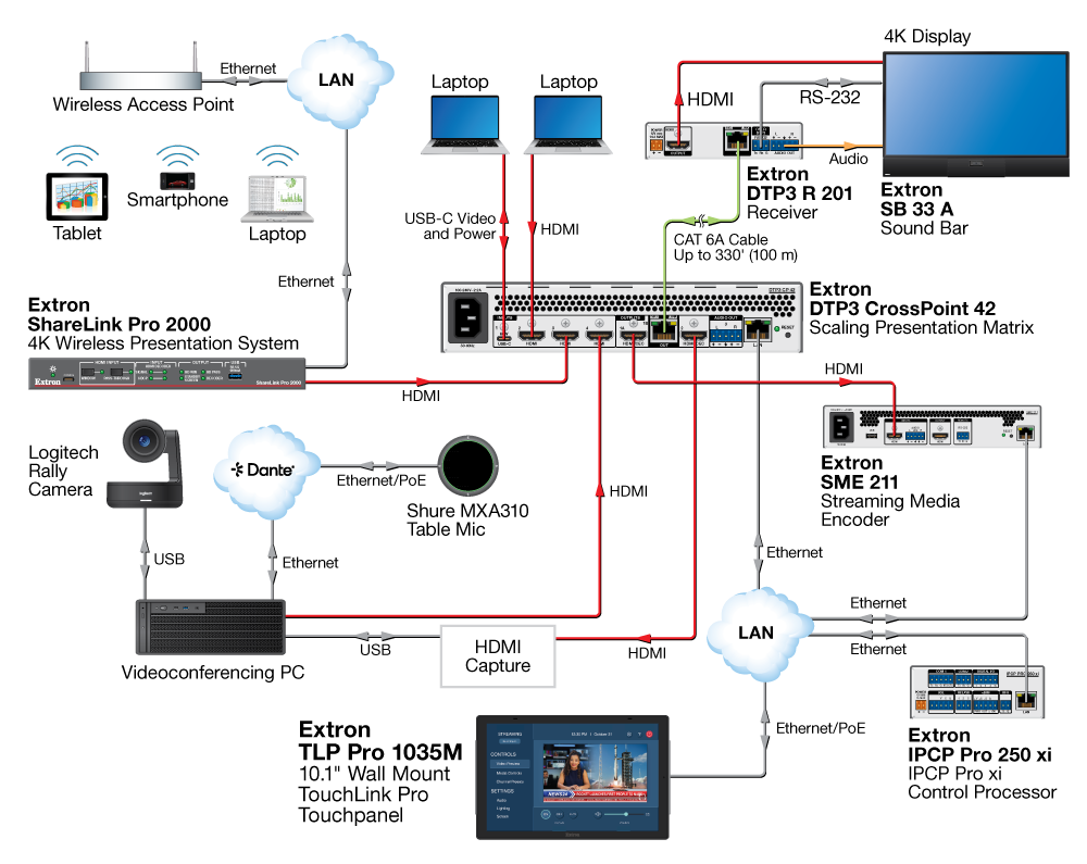 TLP Pro 1035M with Streaming Diagram