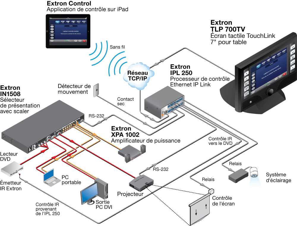 TLP 700TV Diagram