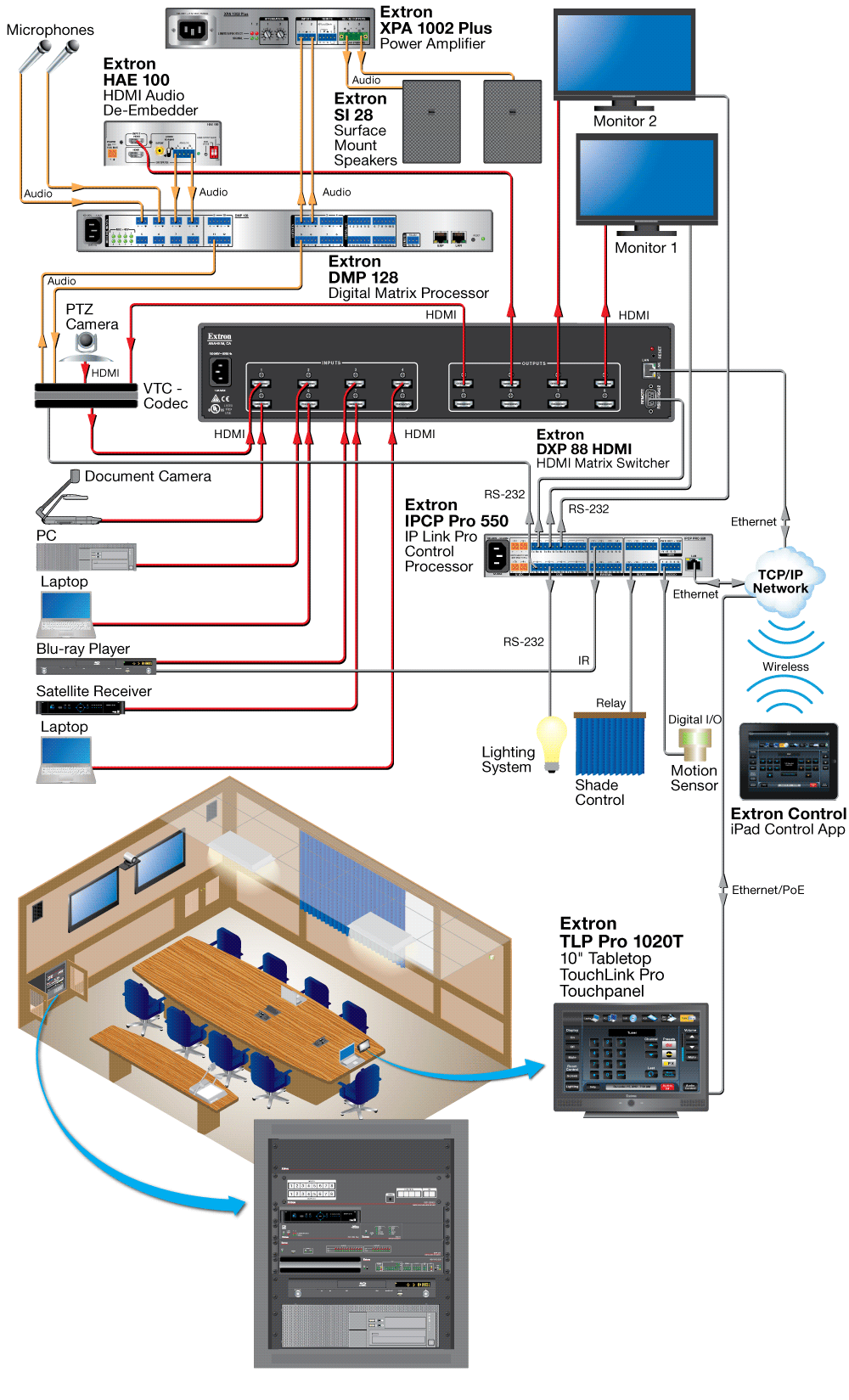 TLP Pro 1020T Diagram