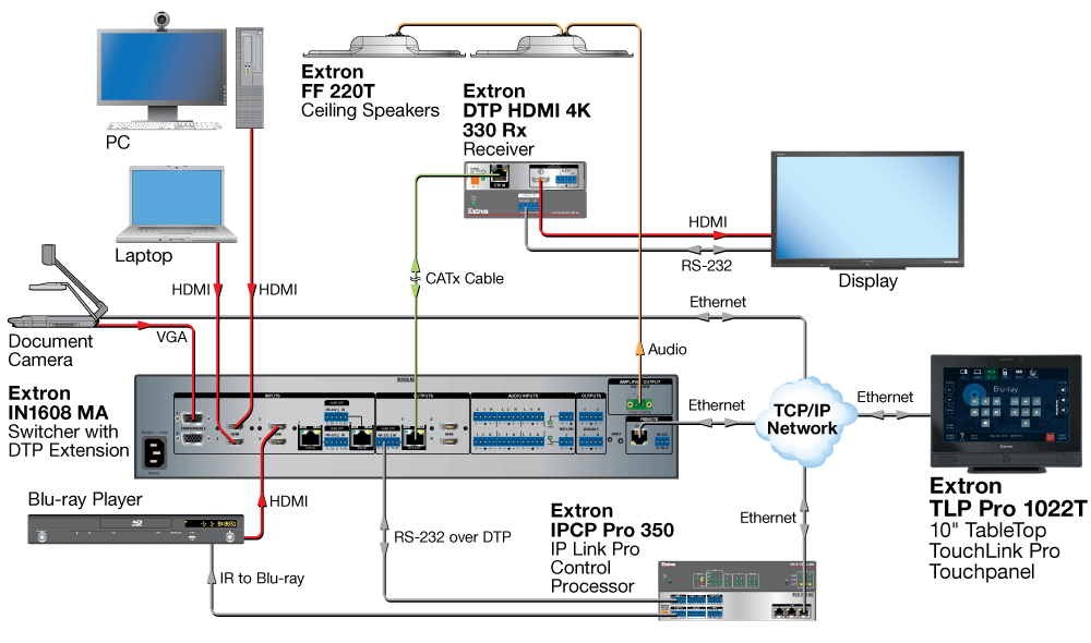 Extron IN1608 MA Diagram