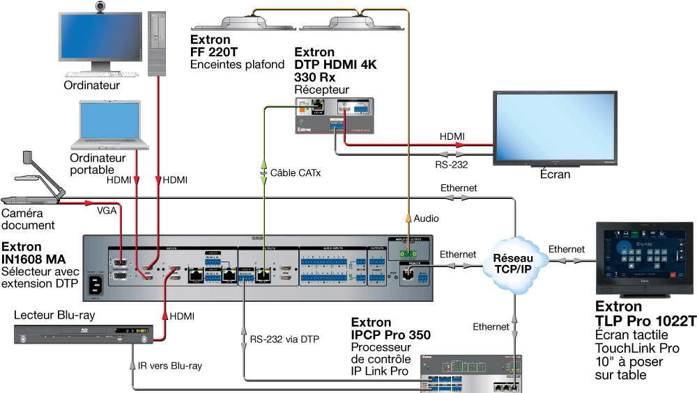 IN1608 MA Extron Diagram