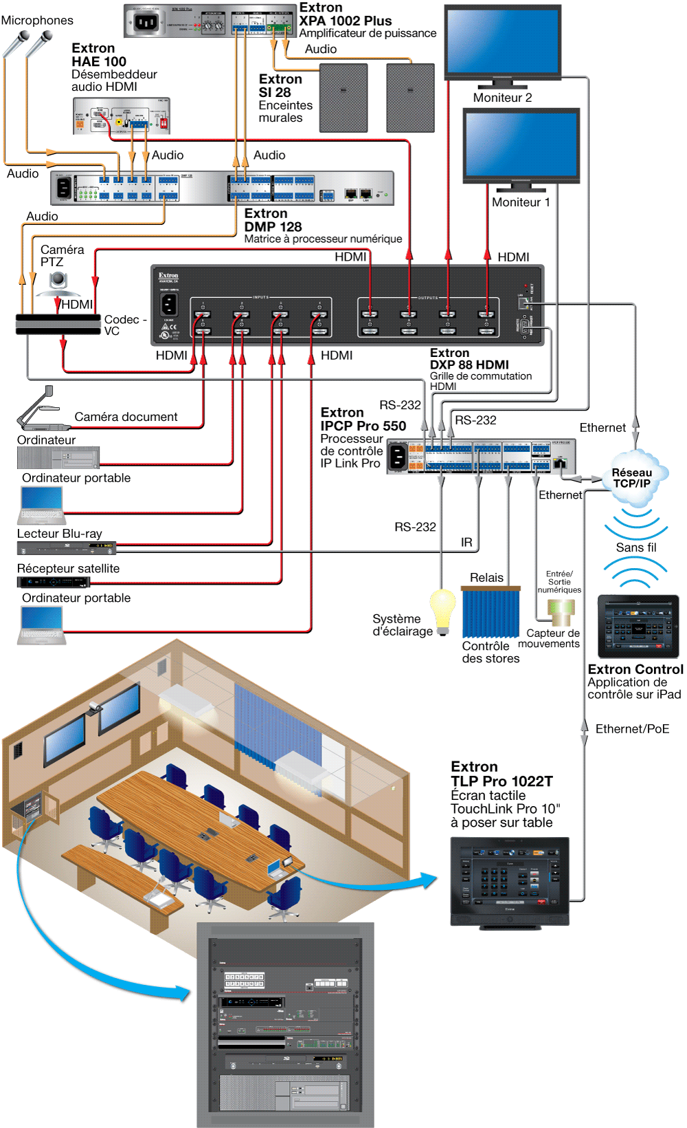 DXP 88 HDMI Extron Diagram