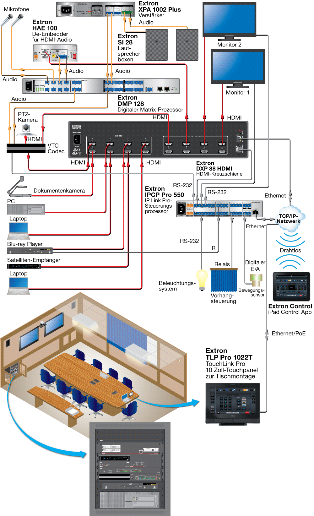 Extron DXP 88 HDMI Diagram