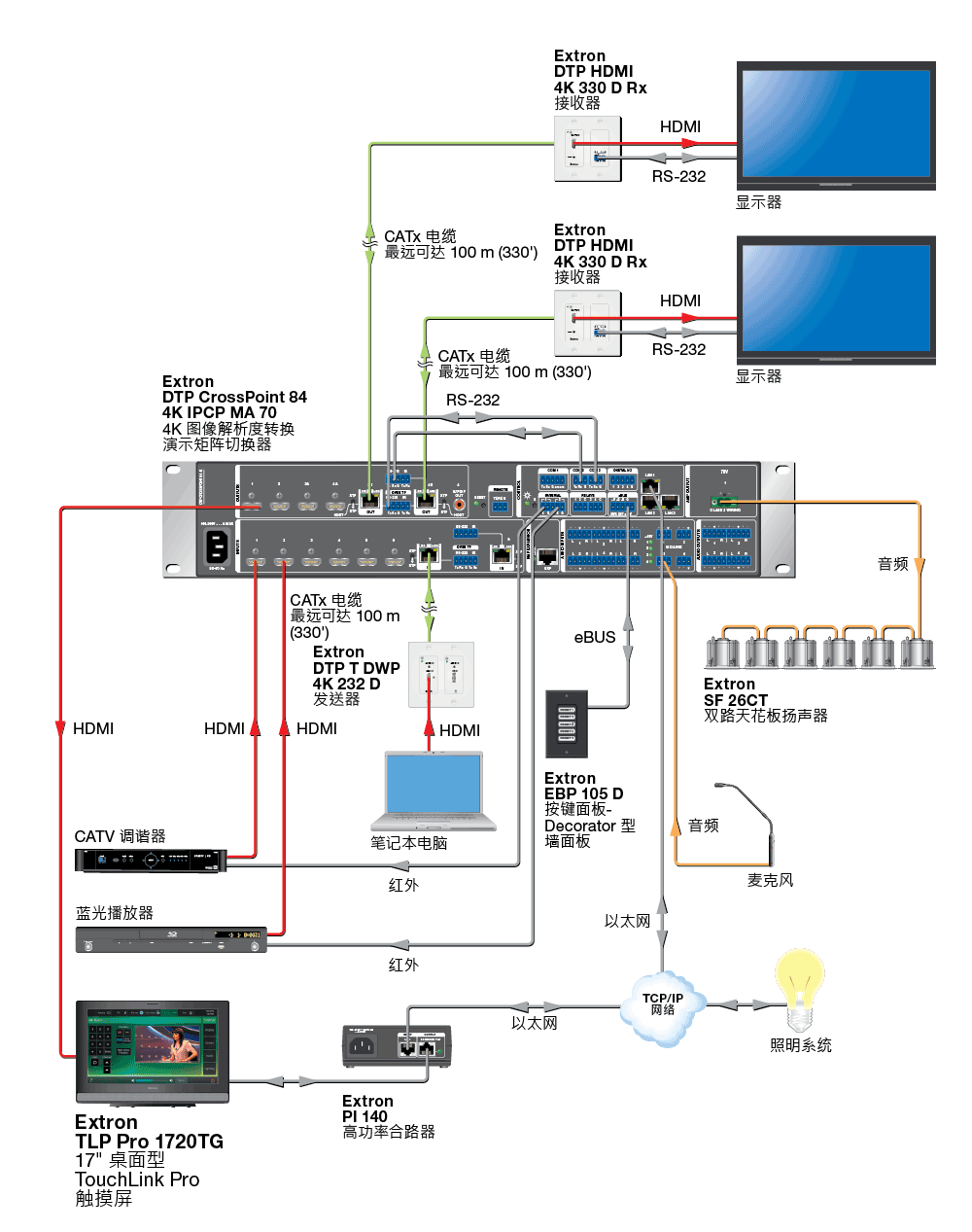TLP Pro 1720TG Diagram