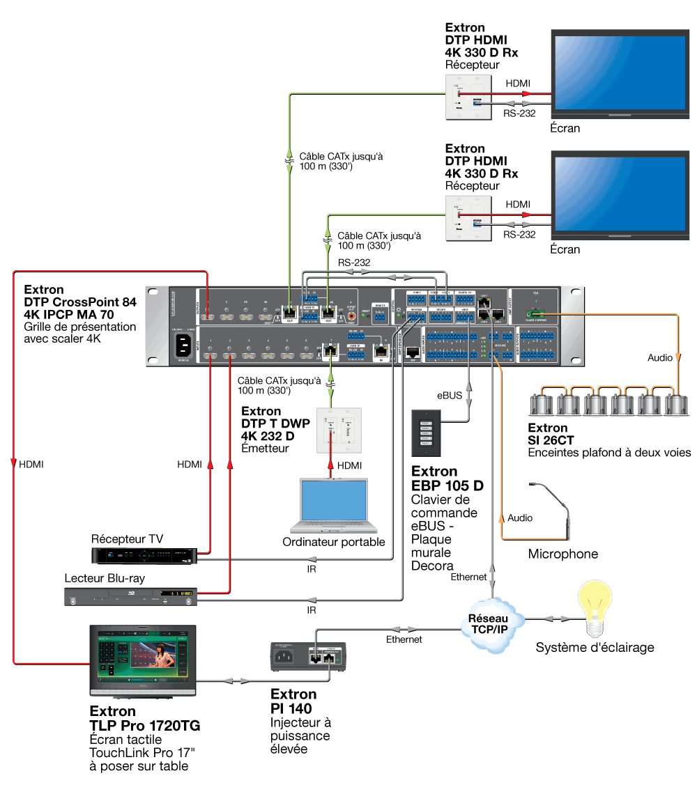 Schéma d'application Diagram