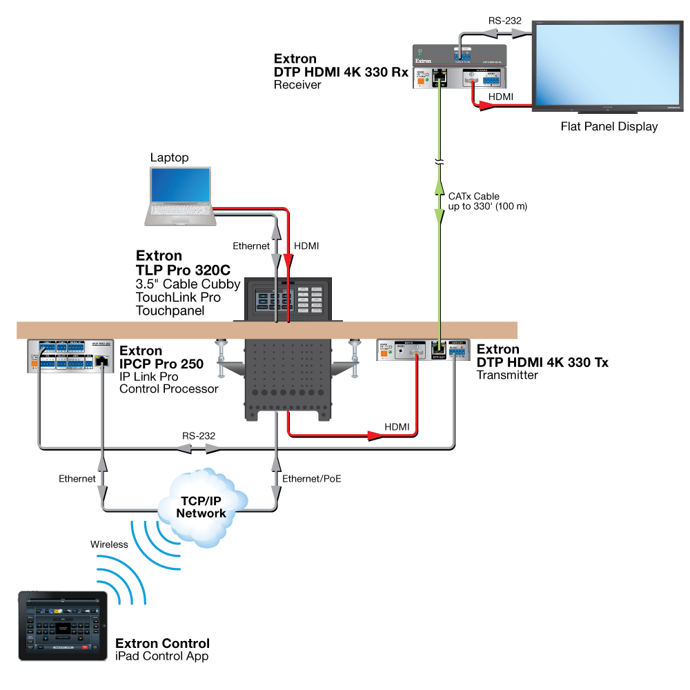 TLP Pro 320C Diagram