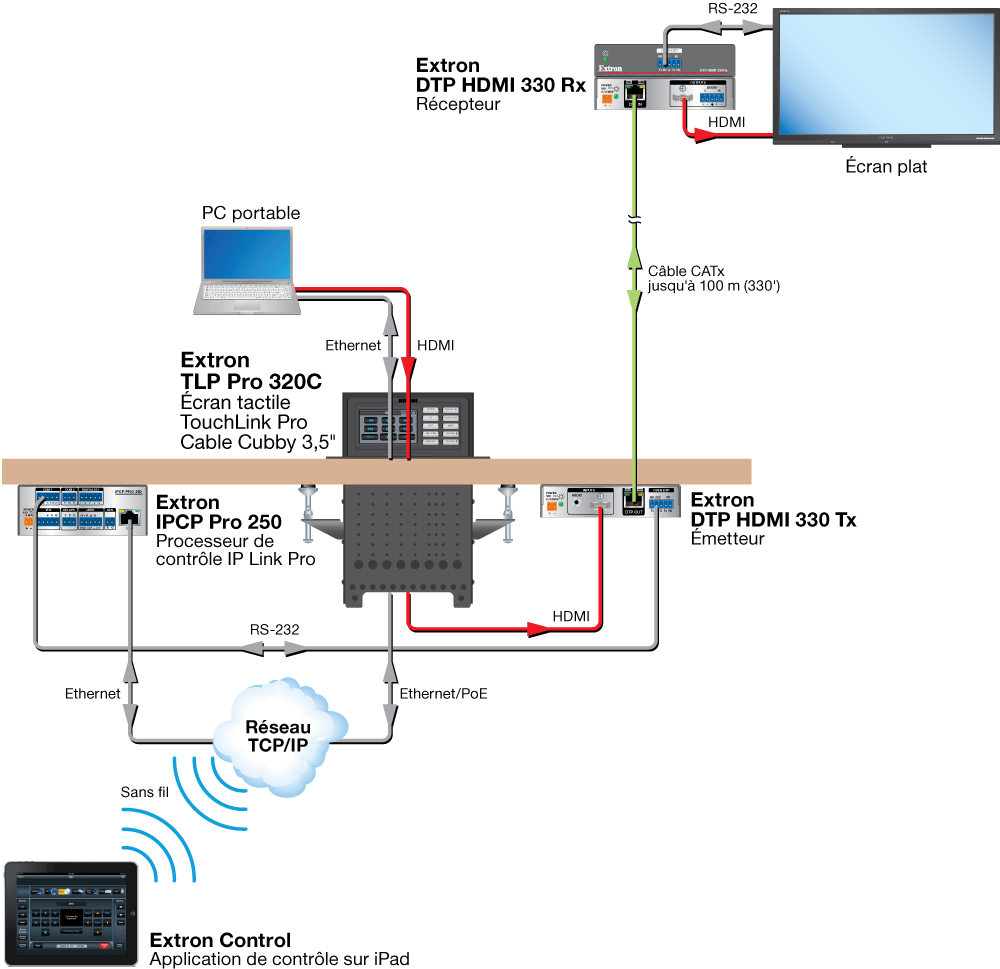 TLP Pro 320C Diagram